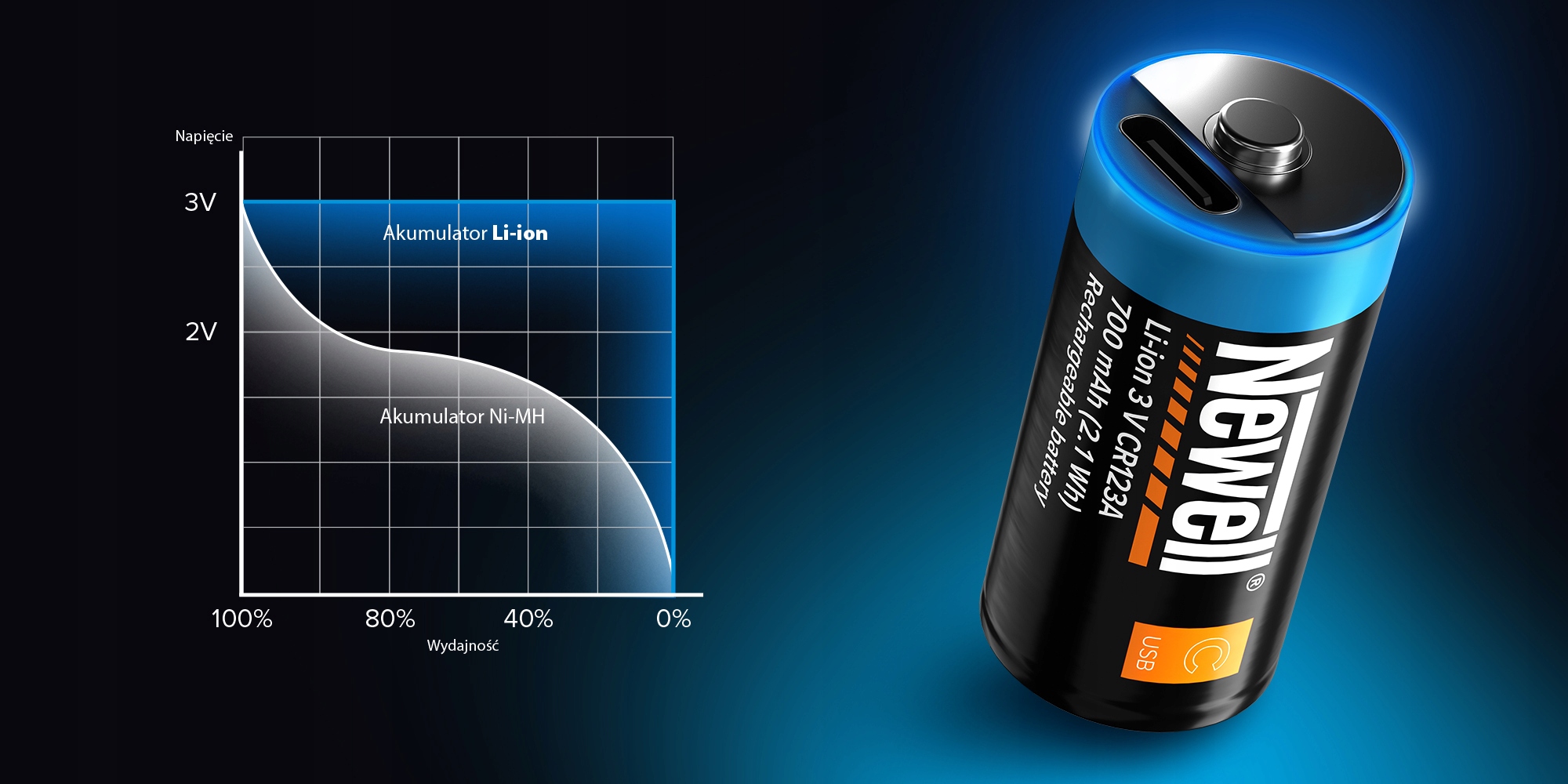 Wszechstronność zastosowania w różnych urządzeniach