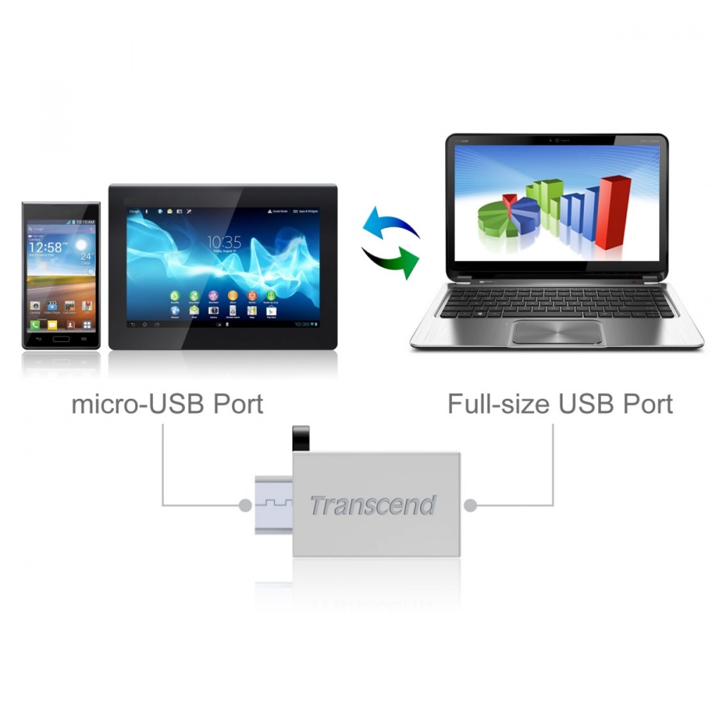 Wydajność transferu danych – USB 2.0 i Micro-USB