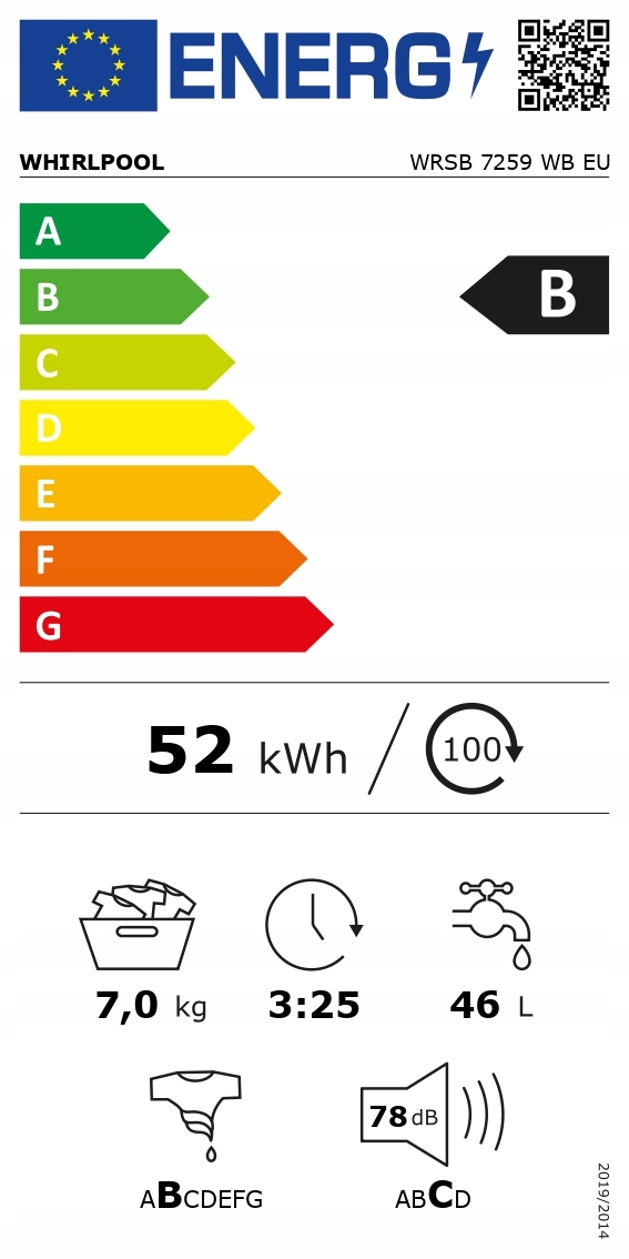 Klasa efektywności energetycznej B – Oszczędność