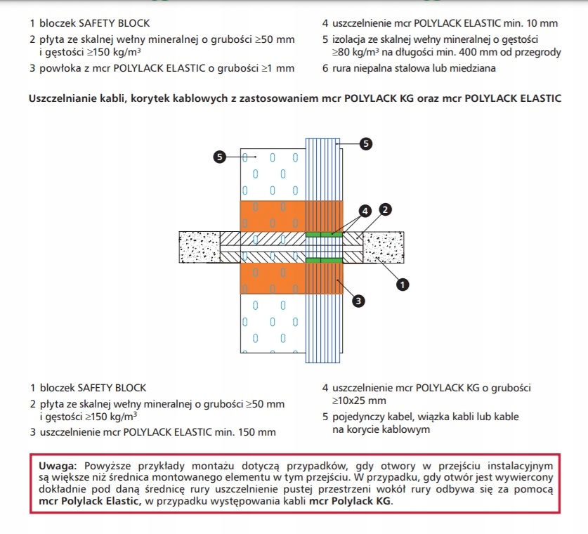 Zabezpieczenie przejść instalacyjnych – Kablowych, rurowych i kombinowanych