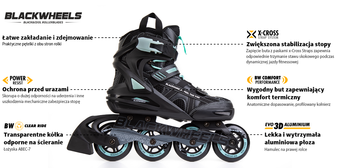 Rolki Blackwheels BW-720W