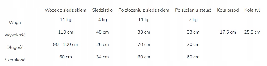 Cechy bezpieczeństwa i komfortu