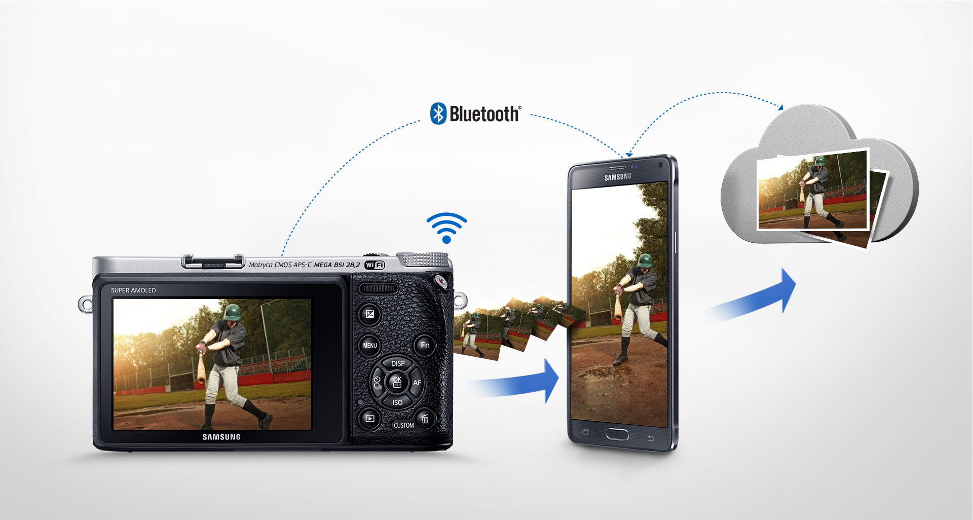 Udostępnianie przez Wi-Fi i Bluetooth 