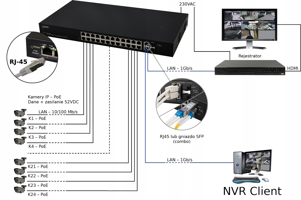 Efektywność energetyczna i oszczędność kosztów instalacji