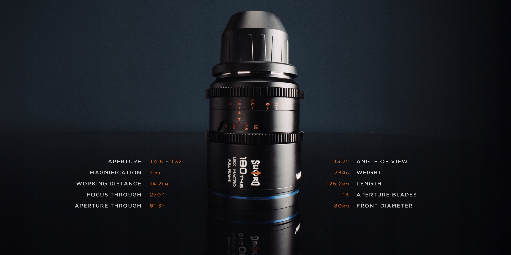 Powiększenie 1,5x – Makro, które pokazuje więcej