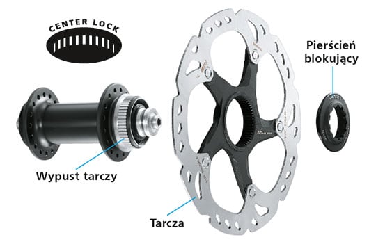 CenterLock.jpg