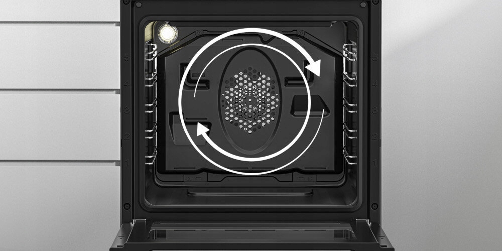 Funkcja termoobiegu – Równomierne pieczenie z każdej strony