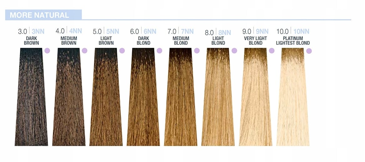 Proporcje mieszania z emulsją utleniającą