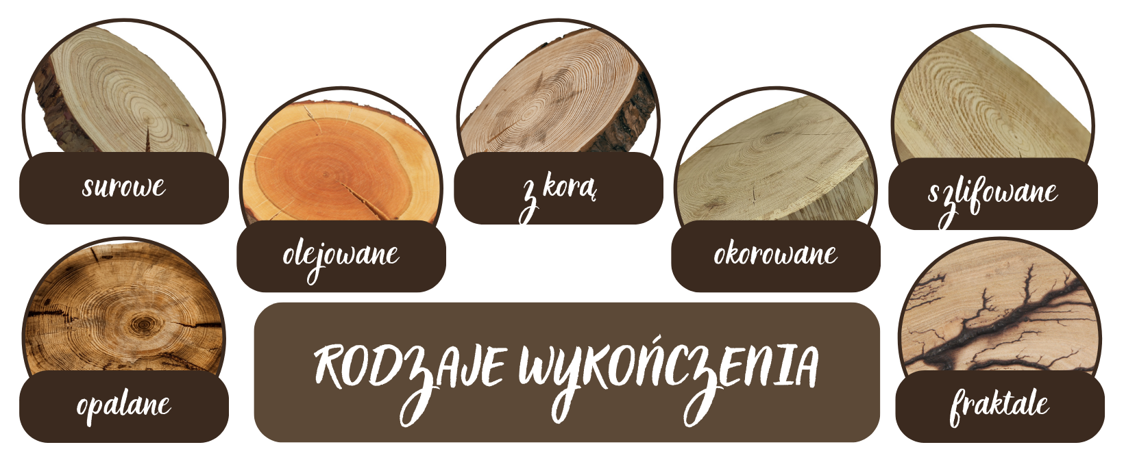 rodzaje_wykonczenia.png