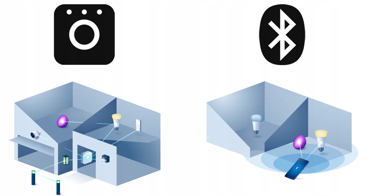 Wydajność energetyczna i moc żarówki