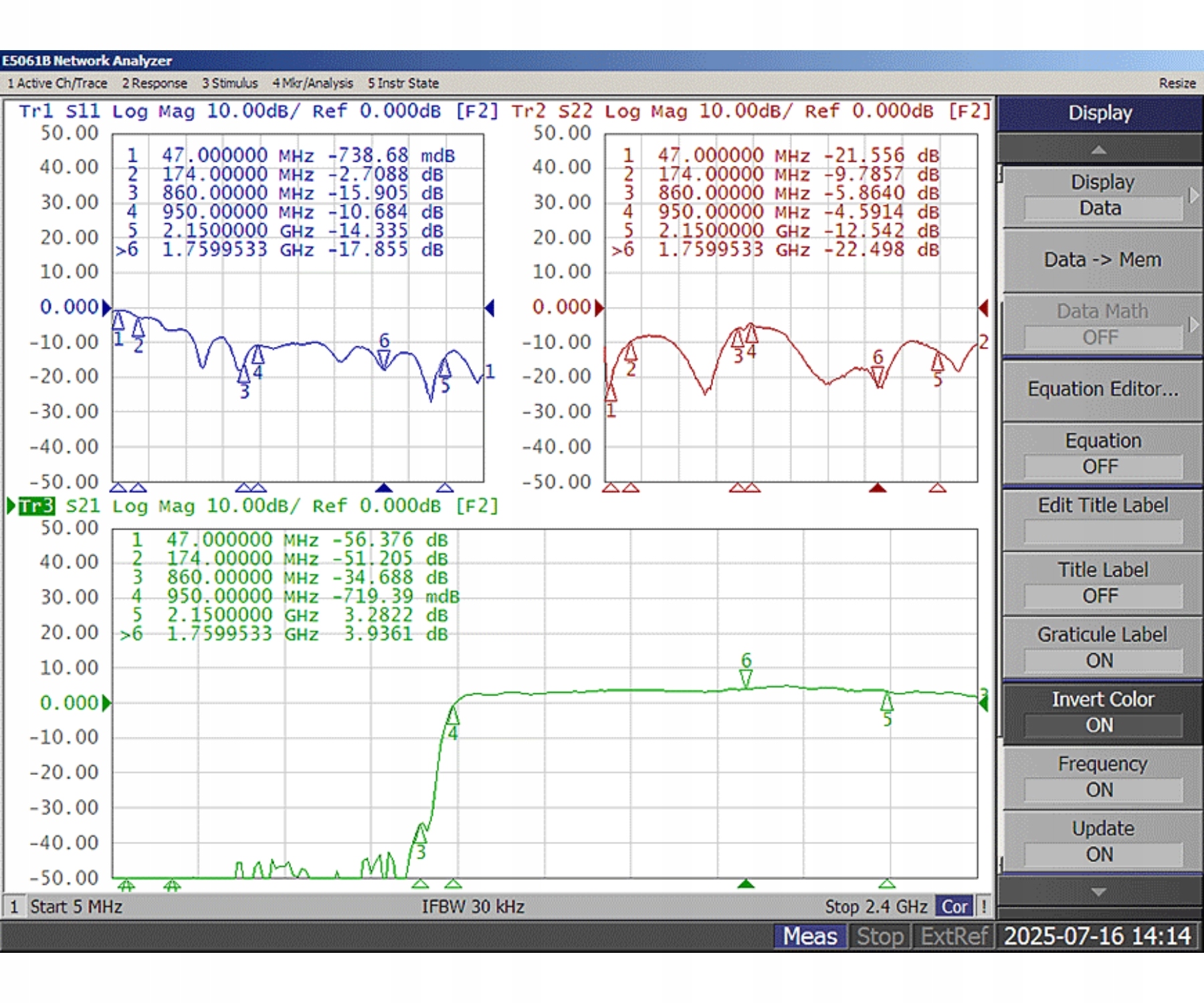 Wydajność sygnału – Maksymalne poziomy wyjściowe