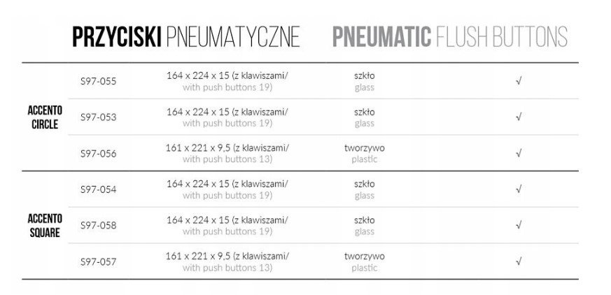 Zastosowanie w różnych systemach spłukujących