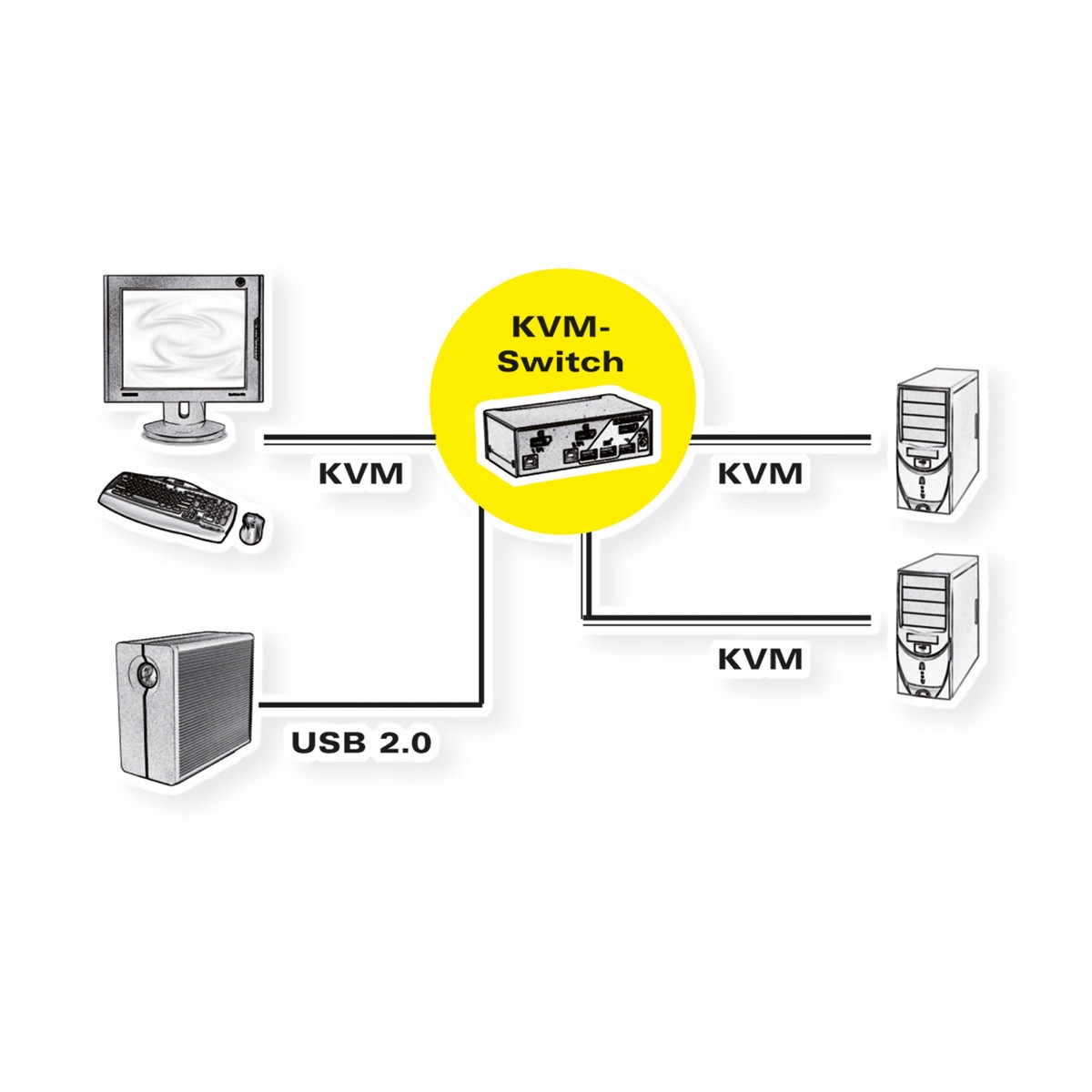 Przełącznik KVM DisplayPort USB 2.0 – Efektywne zarządzanie dwoma komputerami