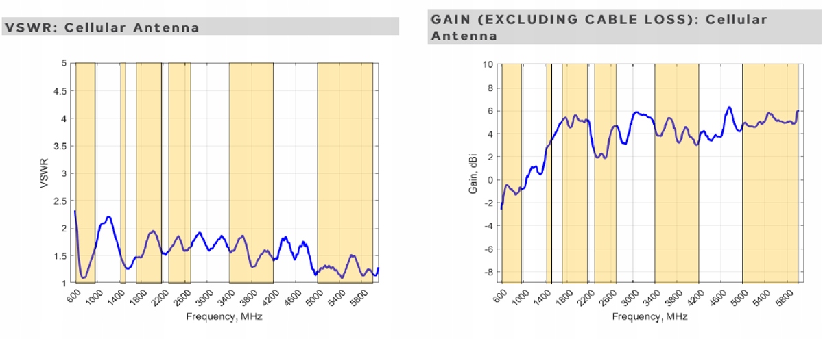 Wysoka jakość sygnału GPS/GLONASS