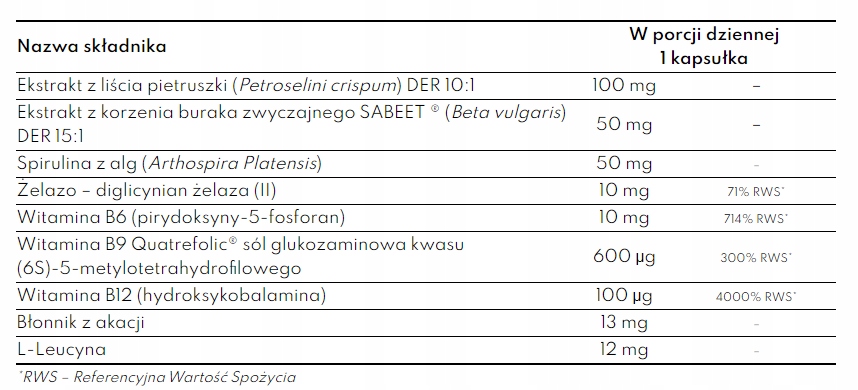 Składniki aktywne FeroMax – wsparcie w walce z niedoborem żelaza