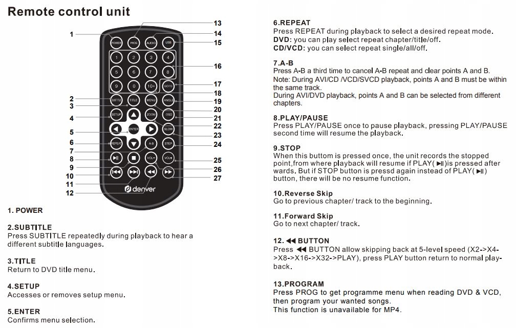 Pełna kontrola dzięki pilotowi zdalnego sterowania