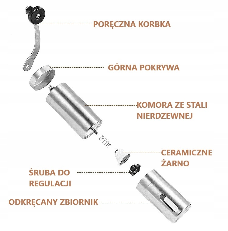 Prosta regulacja grubości mielenia