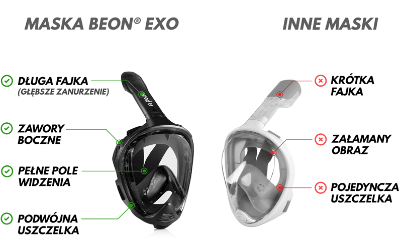 Porównanie maska Beon Exo G1 i inne maski
