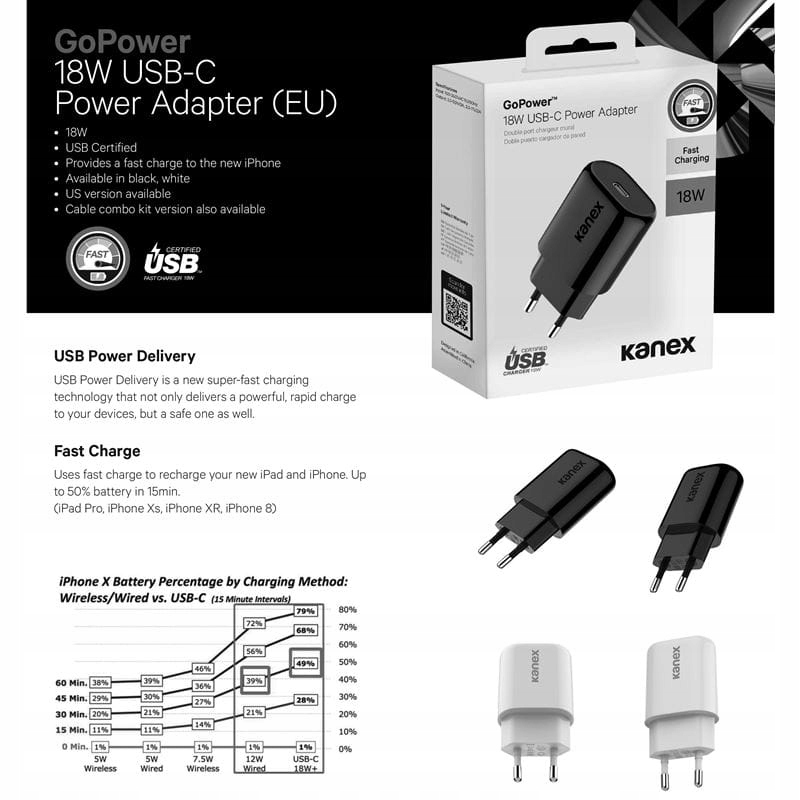 Kanex GoPower - Ładowarka sieciowa USB-C (Power Delivery) 18 W (Czarna)
