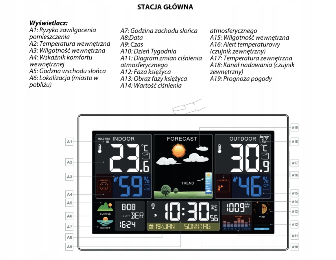 Monitorowanie temperatury i wilgotności w różnych lokalizacjach