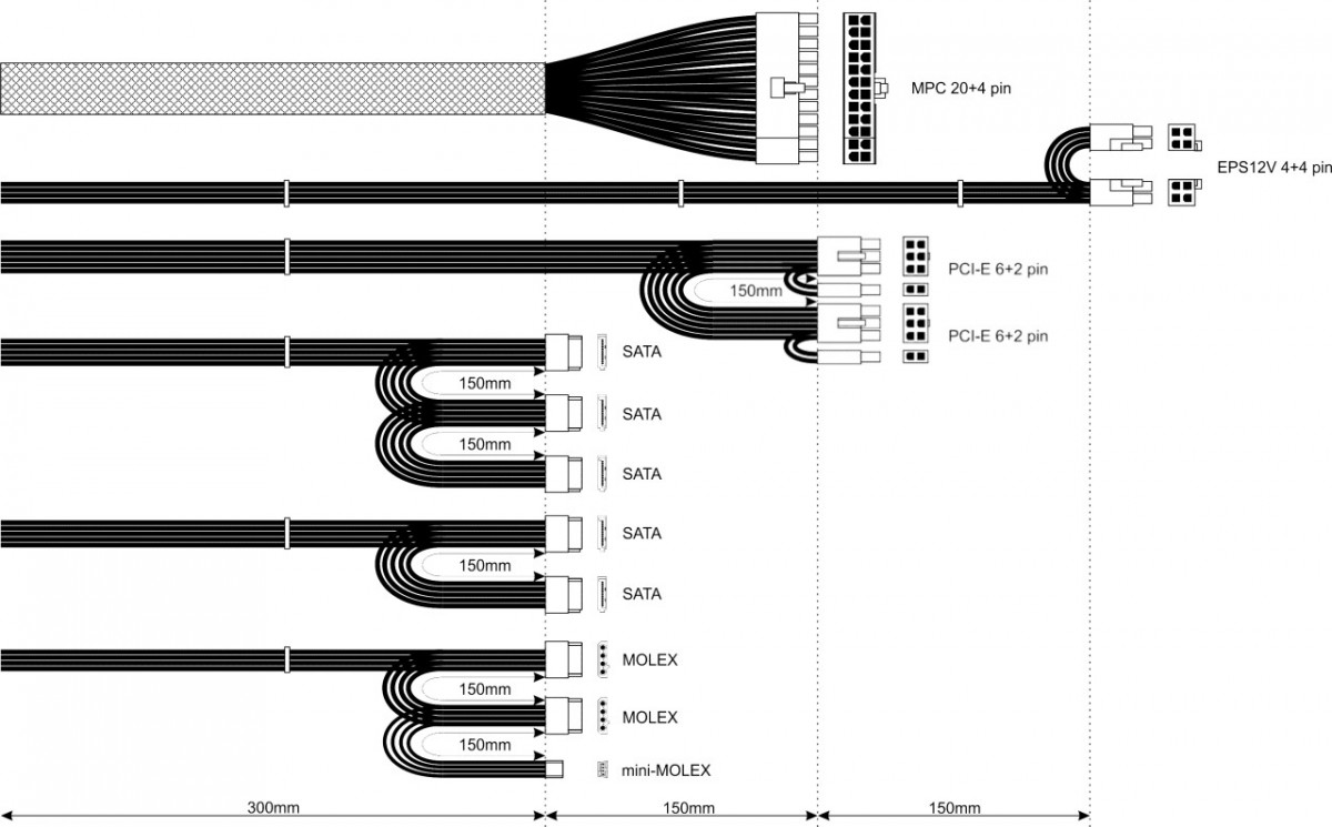 Złącza SATA i PCI-E – Obsługa wielu dysków i kart graficznych