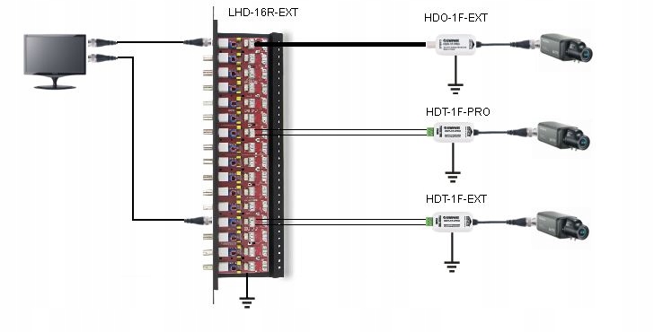 Funkcje dystrybucji zasilania i zabezpieczenia
