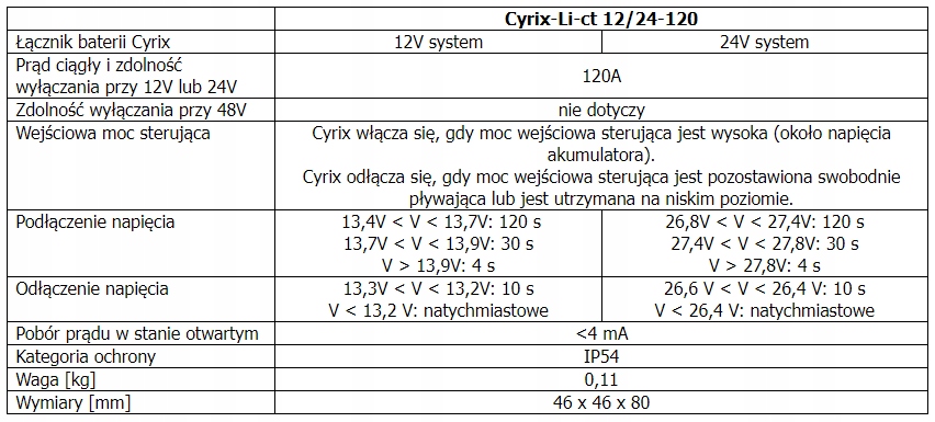 Szybkie połączenie i zatrzask – Kluczowe cechy przetwarzacza