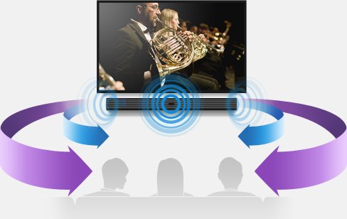 Udoskonalony dźwięk przestrzenny