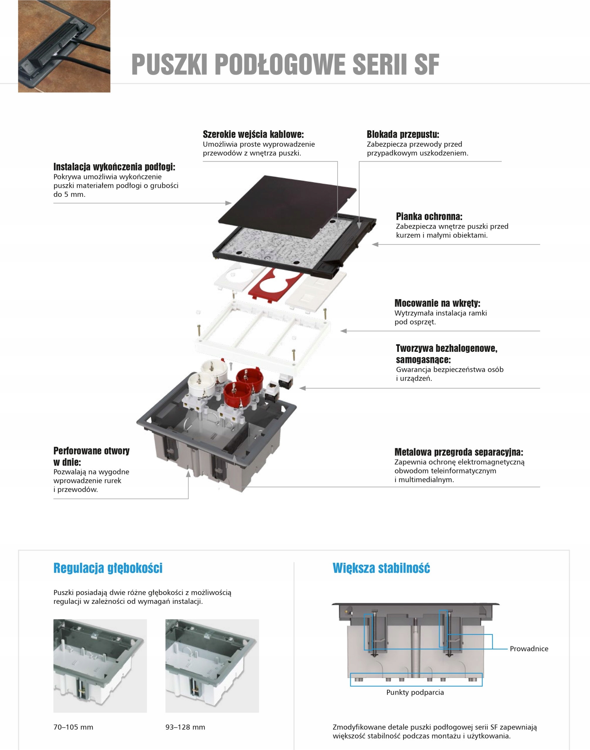Funkcjonalność w podłogach technicznych