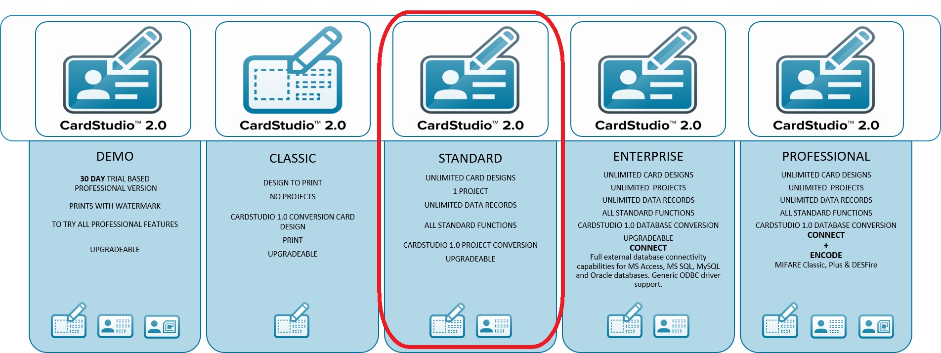 Nielimitowane projekty kart i plików programowych