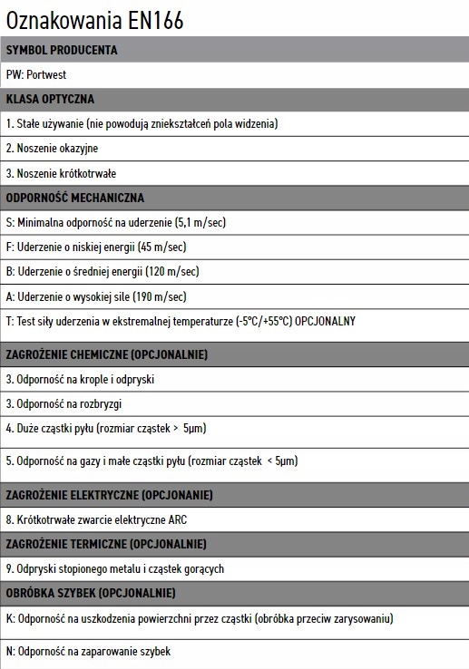 Materiały i certyfikaty – Gwarancja niezawodności