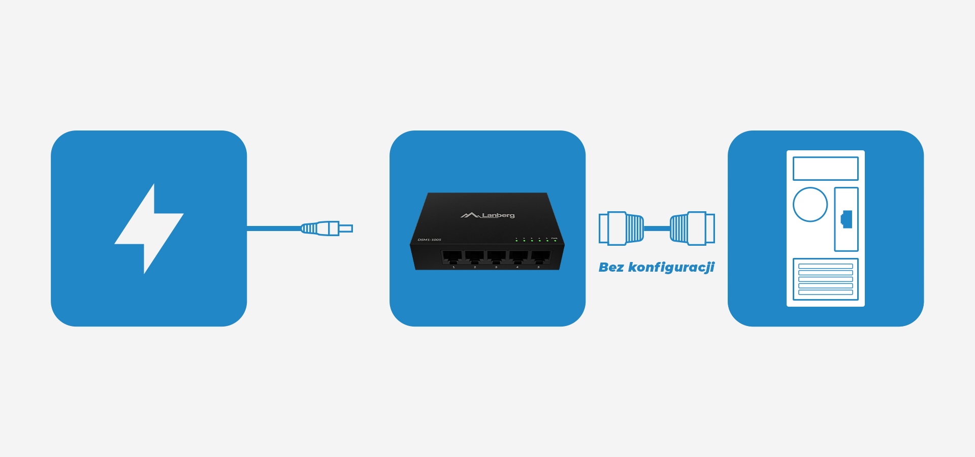 Dlaczego warto mieć przełącznik LAN w biurze i domu?