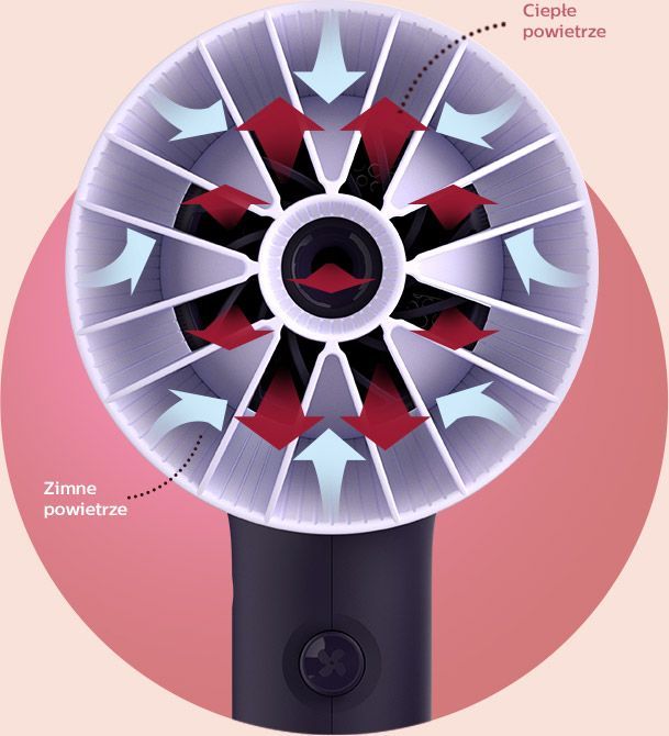 Philips Jak działa nasadka ThermoProtect? Philips Jak działa nasadka ThermoProtect?