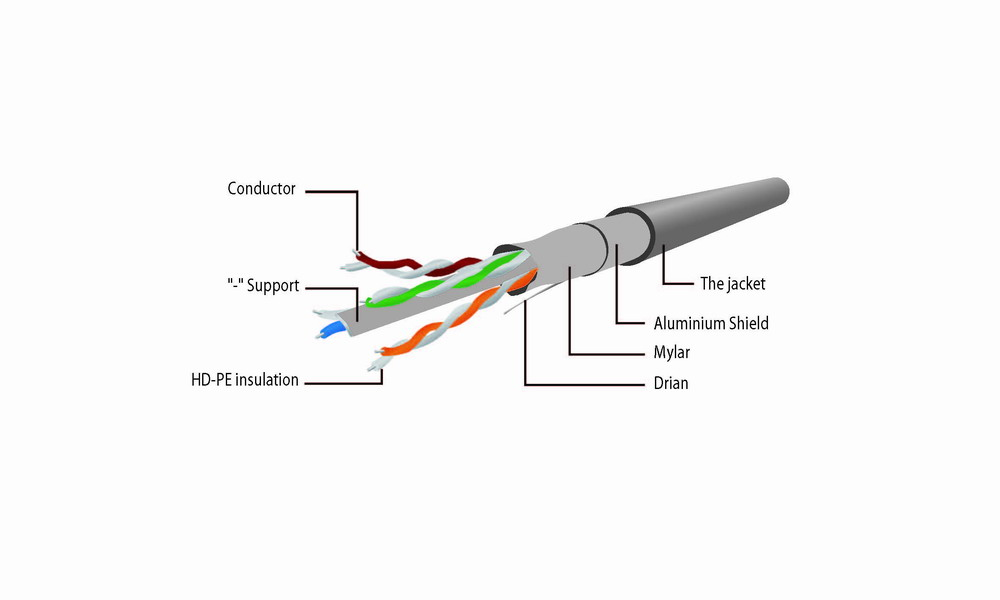 Wysoka jakość i niezawodność – Cechy kabla FTP Cat6