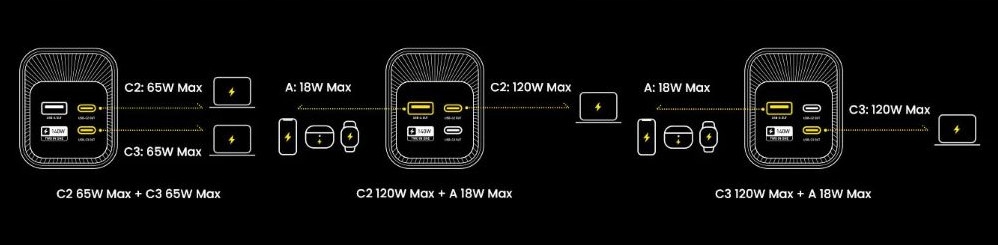 Wysoka pojemność 40000mAh – Ładowanie wielu urządzeń