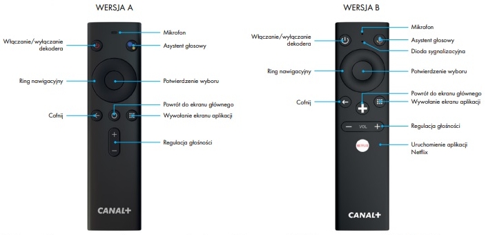 Funkcje multimedialne dla pełnej kontroli