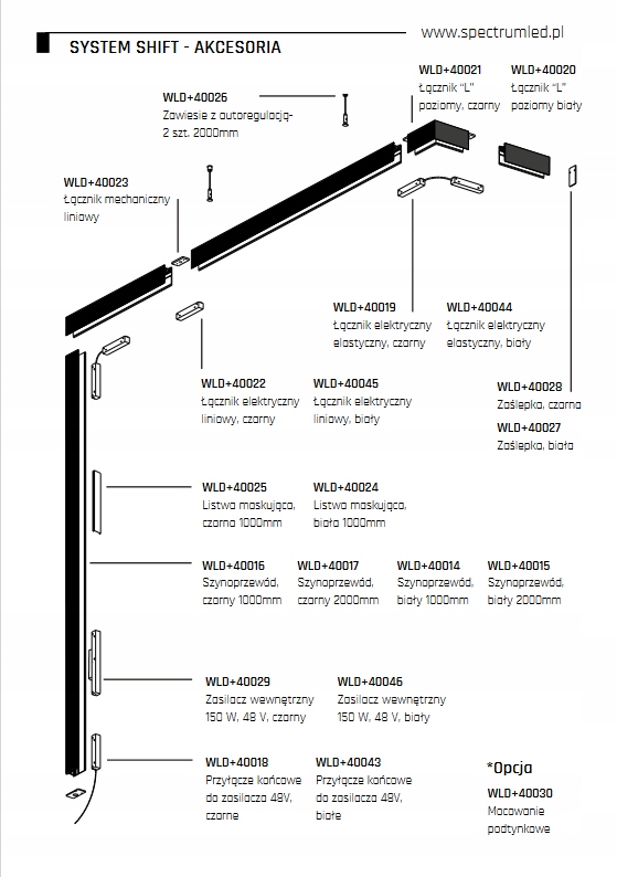 System Click & Shift – Łatwa instalacja i elastyczność