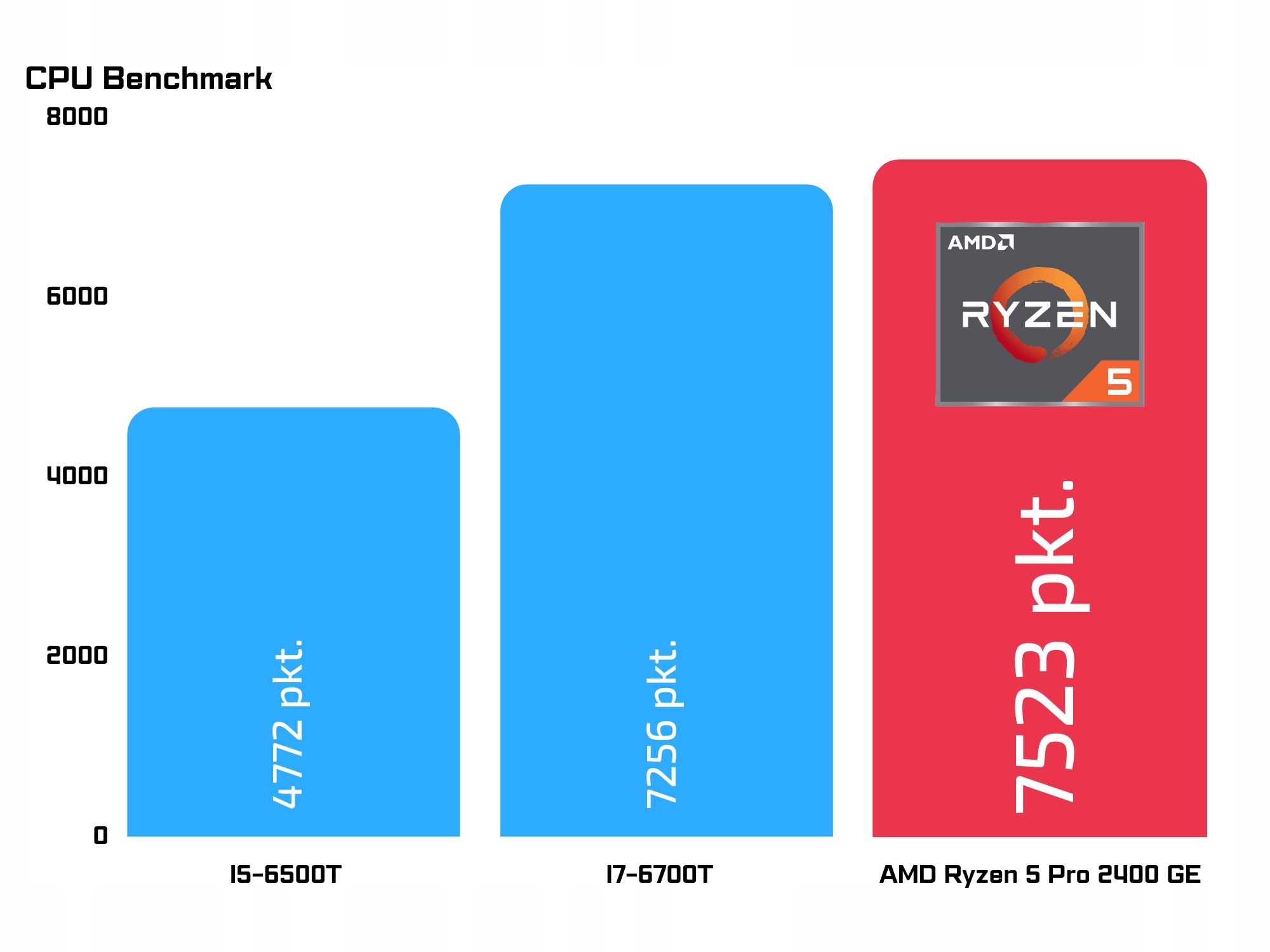 Procesor AMD Ryzen 5 – Moc obliczeniowa dla każdego użytkownika
