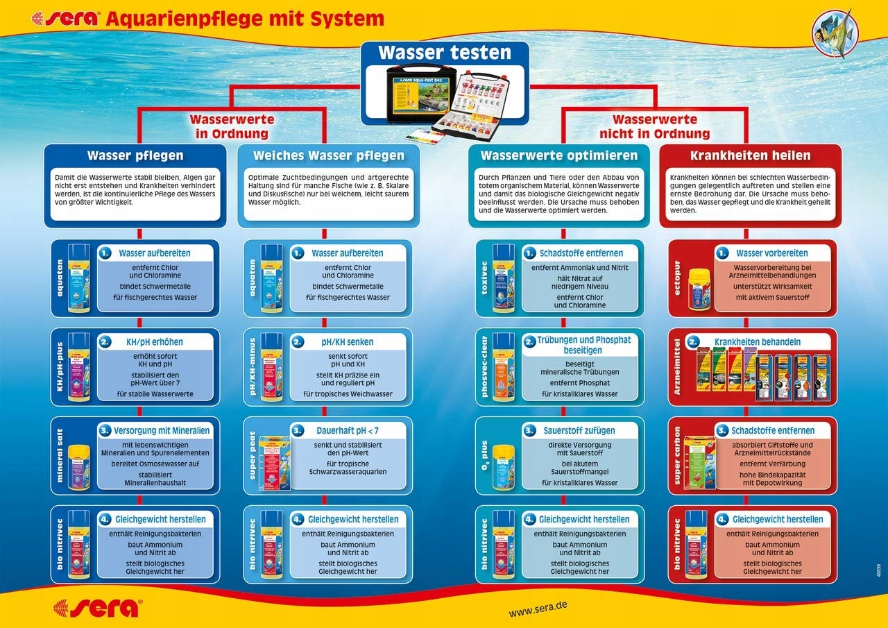 Kompleks minerałów dla optymalnych warunków wody