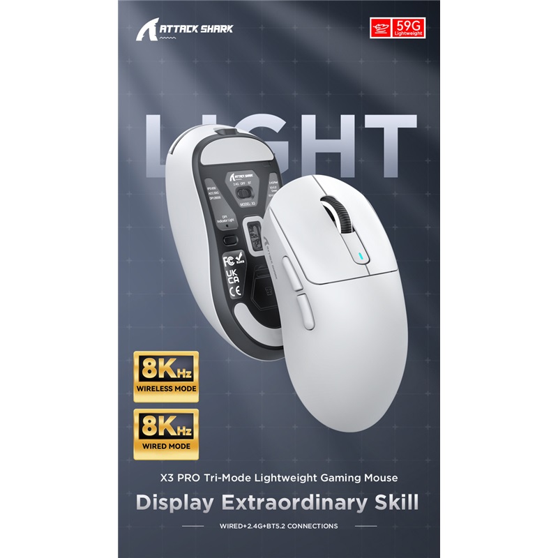 Funkcjonalność z sześcioma przyciskami