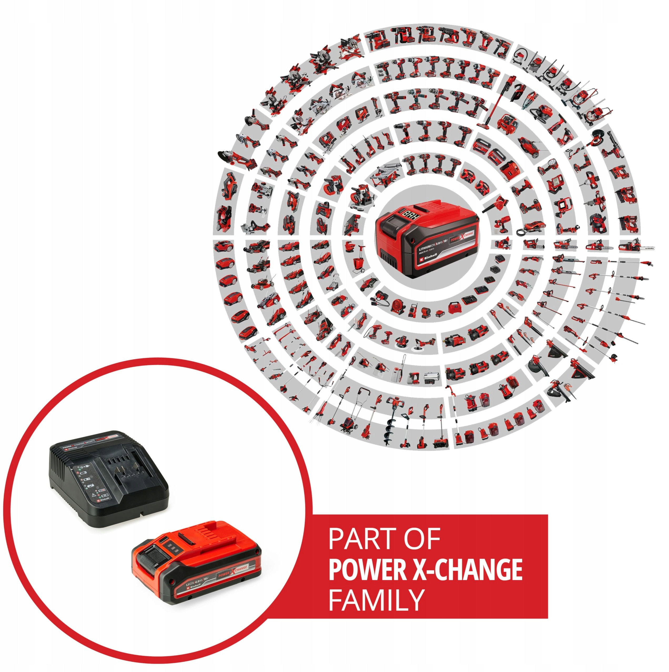 Akumulator Einhell 18 V 4 Ah – Idealne rozwiązanie dla narzędzi i maszyn ogrodowych