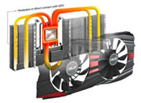 DirectCU II