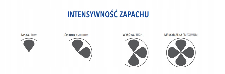 Dostosuj intensywność zapachu dzięki elastycznemu dozowaniu
