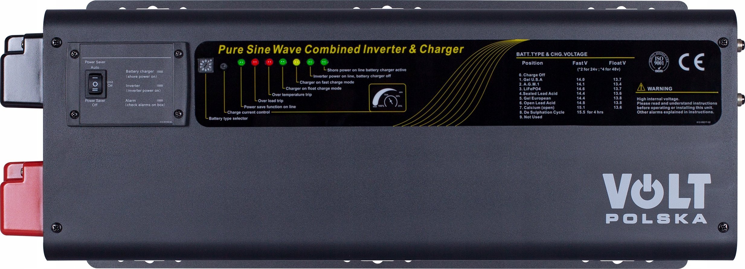 Bezpieczeństwo użytkowania – Zabezpieczenia przed awariami i przeciążeniami