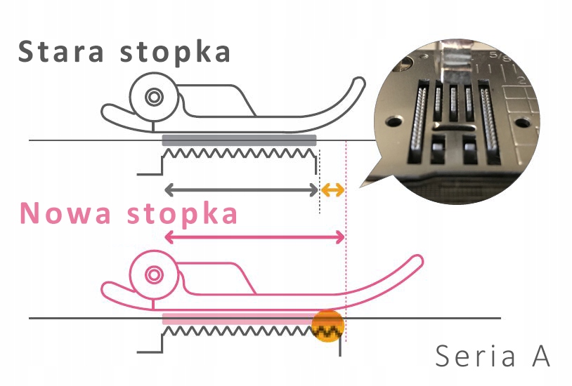 Standardowe wyposażenie – Co znajdziesz w zestawie z maszyną?