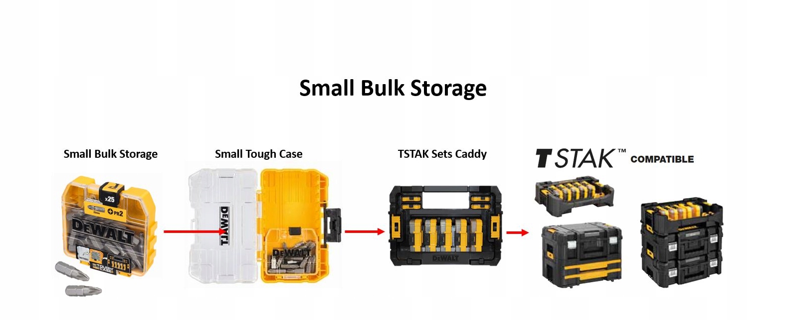 Praktyczne mini kasety Small Bulk Storage