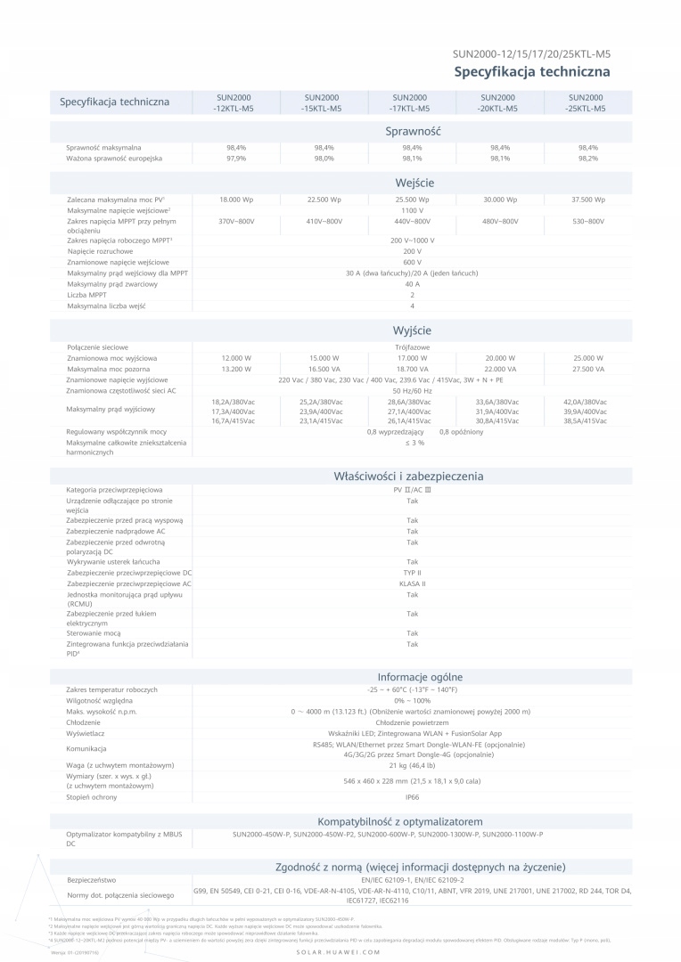 Ochrona przed przepięciami i stopień ochrony IP65