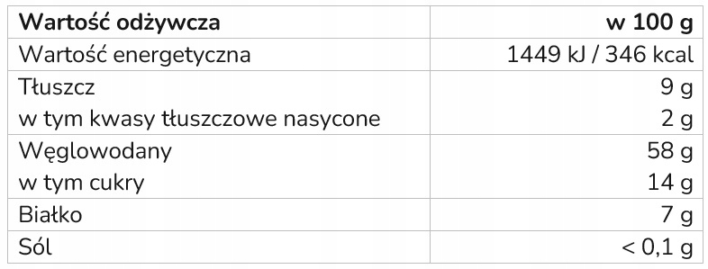 Korzyści zdrowotne Złotego Mleka – Odżywcze właściwości kurkumy i imbiru
