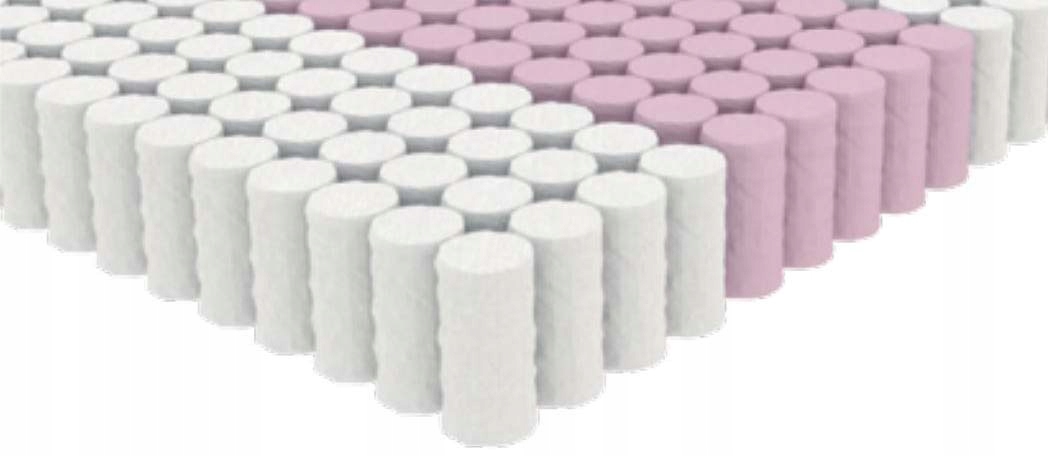 Sprężyny kieszeniowe 7-strefowe – Idealne dopasowanie do ciała