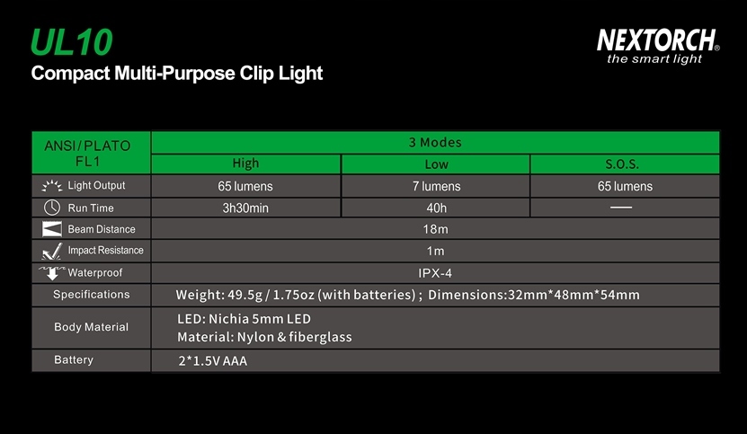 Wydajność energetyczna – zasilanie na 2 baterie AAA